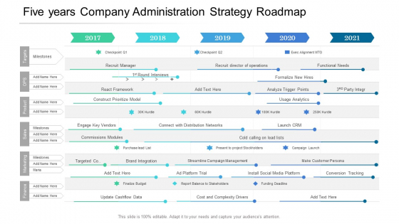 Five Years Company Administration Strategy Roadmap Summary Five Years Company Administration Strategy Roadmap Summary