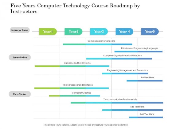 Five Years Computer Technology Course Roadmap By Instructors Background Five Years Computer Technology Course Roadmap By Instructors Background