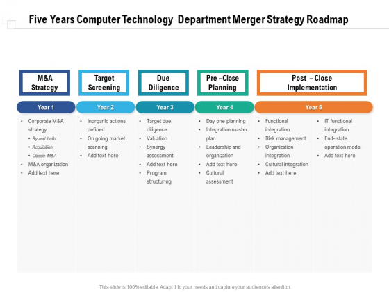 Five Years Computer Technology Department Merger Strategy Roadmap Portrait