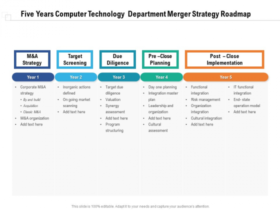 Five Years Computer Technology Department Merger Strategy Roadmap Portrait Five Years Computer Technology Department Merger Strategy Roadmap Portrait