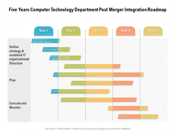 Five Years Computer Technology Department Post Merger Integration Roadmap Slides Five Years Computer Technology Department Post Merger Integration Roadmap Slides