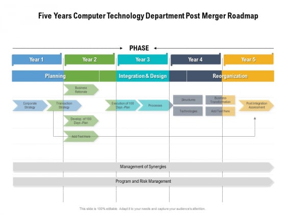 Five Years Computer Technology Department Post Merger Roadmap Topics