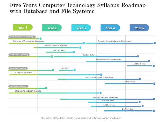 Five Years Computer Technology Syllabus Roadmap With Database And File Systems Formats Five Years Computer Technology Syllabus Roadmap With Database And File Systems Formats