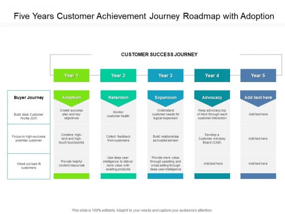 Five Years Customer Achievement Journey Roadmap With Adoption Graphics