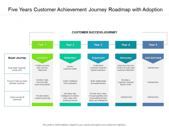 Five Years Customer Achievement Journey Roadmap With Adoption Graphics Five Years Customer Achievement Journey Roadmap With Adoption Graphics