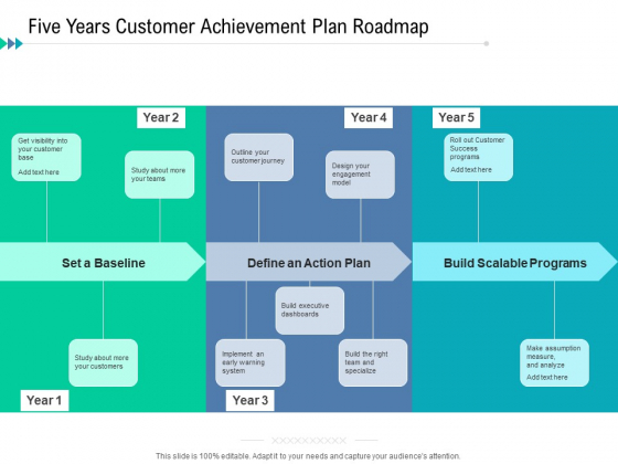 Five Years Customer Achievement Plan Roadmap Demonstration Five Years Customer Achievement Plan Roadmap Demonstration
