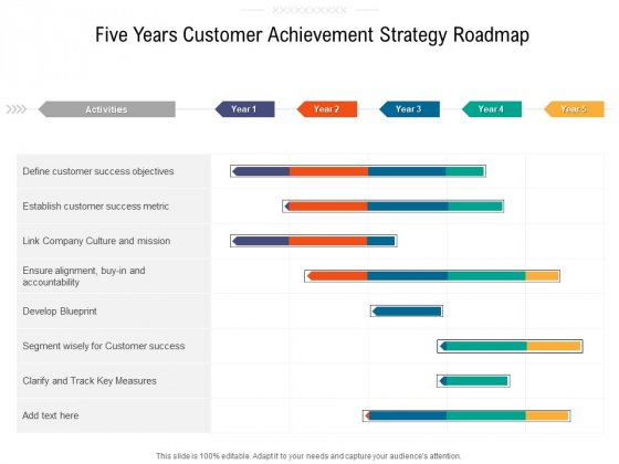 Five Years Customer Achievement Strategy Roadmap Microsoft Five Years Customer Achievement Strategy Roadmap Microsoft