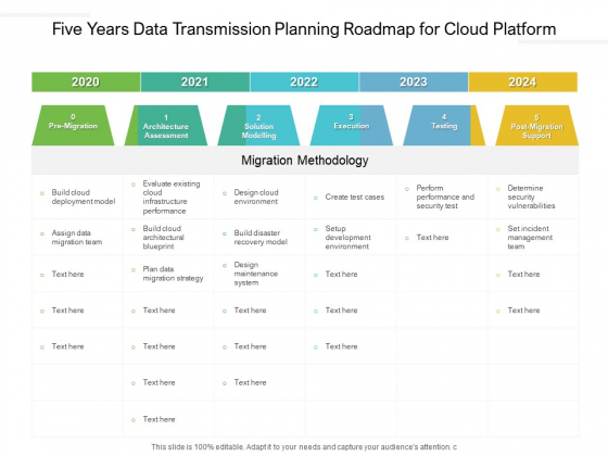 Five Years Data Transmission Planning Roadmap For Cloud Platform Elements Five Years Data Transmission Planning Roadmap For Cloud Platform Elements