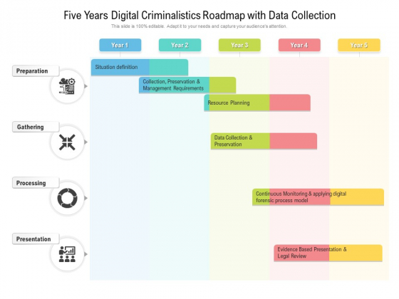 Five Years Digital Criminalistics Roadmap With Data Collection Clipart Five Years Digital Criminalistics Roadmap With Data Collection Clipart