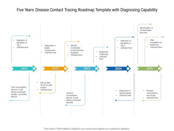 Five Years Disease Contact Tracing Roadmap Template With Diagnosing Capability Sample