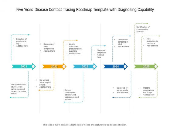 Five Years Disease Contact Tracing Roadmap Template With Diagnosing Capability Sample Five Years Disease Contact Tracing Roadmap Template With Diagnosing Capability Sample