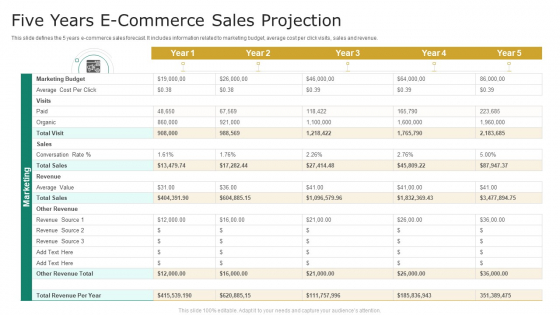 Five Years E Commerce Sales Projection Structure PDF