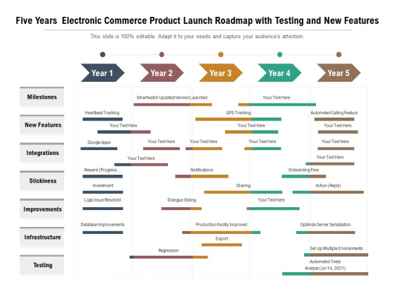 Five Years Electronic Commerce Product Launch Roadmap With Testing And New Features Background Five Years Electronic Commerce Product Launch Roadmap With Testing And New Features Background
