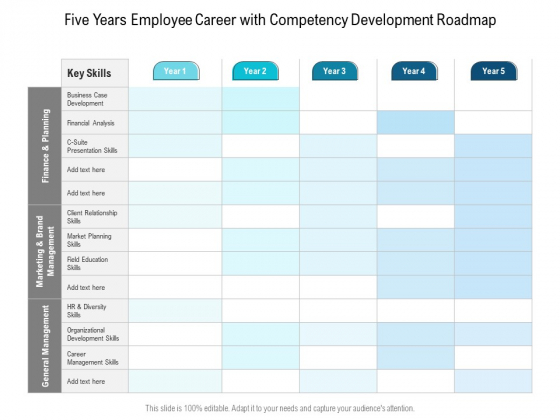 Five Years Employee Career With Competency Development Roadmap Pictures Five Years Employee Career With Competency Development Roadmap Pictures