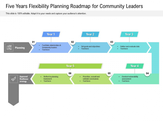 Five Years Flexibility Planning Roadmap For Community Leaders Themes Five Years Flexibility Planning Roadmap For Community Leaders Themes