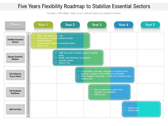 Five Years Flexibility Roadmap To Stabilize Essential Sectors Structure Five Years Flexibility Roadmap To Stabilize Essential Sectors Structure