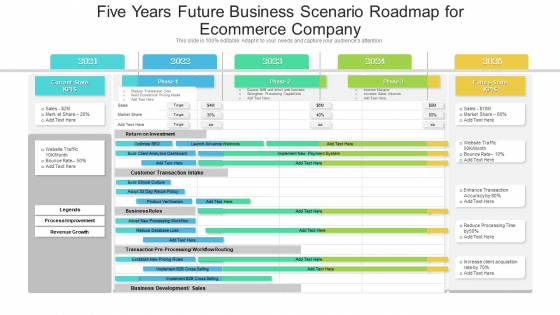 Five Years Future Business Scenario Roadmap For Ecommerce Company Introduction