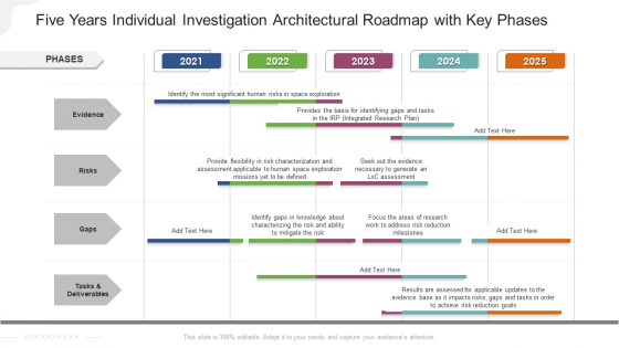 Five Years Individual Investigation Architectural Roadmap With Key Phases Clipart Five Years Individual Investigation Architectural Roadmap With Key Phases Clipart