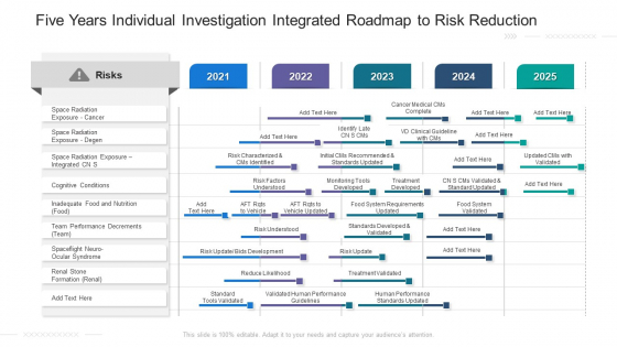 Five Years Individual Investigation Integrated Roadmap To Risk Reduction Portrait