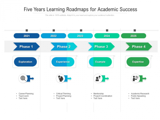 Five Years Learning Roadmaps For Academic Success Brochure
