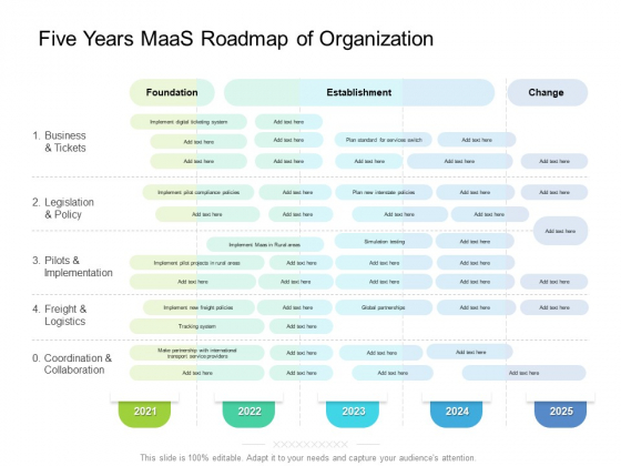 Five Years Maas Roadmap Of Organization Infographics Five Years Maas Roadmap Of Organization Infographics