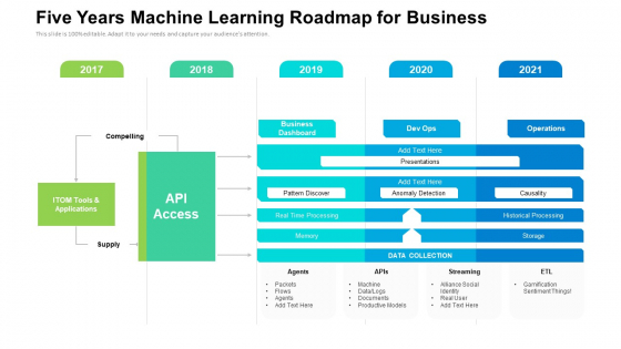 Five Years Machine Learning Roadmap For Business Template Five Years Machine Learning Roadmap For Business Template