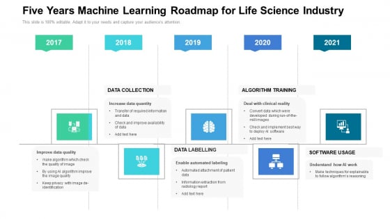 Five Years Machine Learning Roadmap For Life Science Industry Microsoft Five Years Machine Learning Roadmap For Life Science Industry Microsoft
