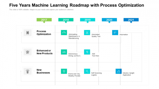 Five Years Machine Learning Roadmap With Process Optimization Structure Five Years Machine Learning Roadmap With Process Optimization Structure