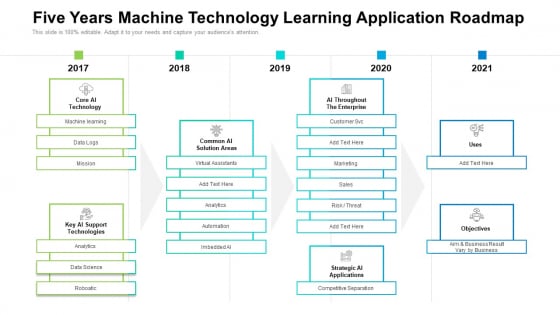 Five Years Machine Technology Learning Application Roadmap Download Five Years Machine Technology Learning Application Roadmap Download