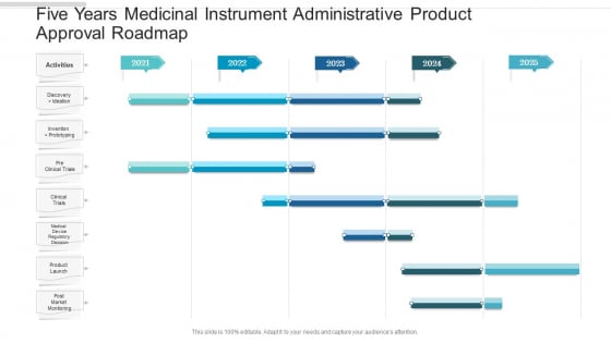 Five Years Medicinal Instrument Administrative Product Approval Roadmap Download