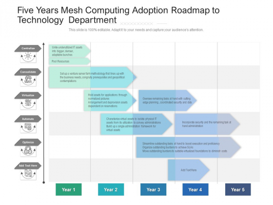 Five Years Mesh Computing Adoption Roadmap To Technology Department Formats Five Years Mesh Computing Adoption Roadmap To Technology Department Formats