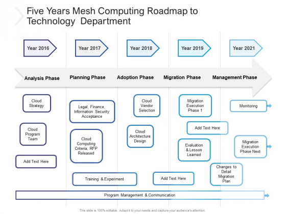 Five Years Mesh Computing Roadmap To Technology Department Formats Five Years Mesh Computing Roadmap To Technology Department Formats
