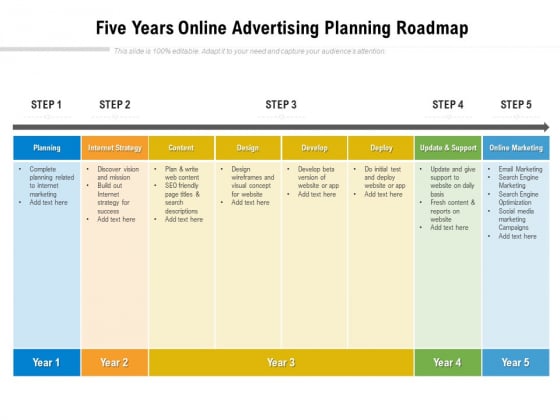 Five Years Online Advertising Planning Roadmap Inspiration Five Years Online Advertising Planning Roadmap Inspiration