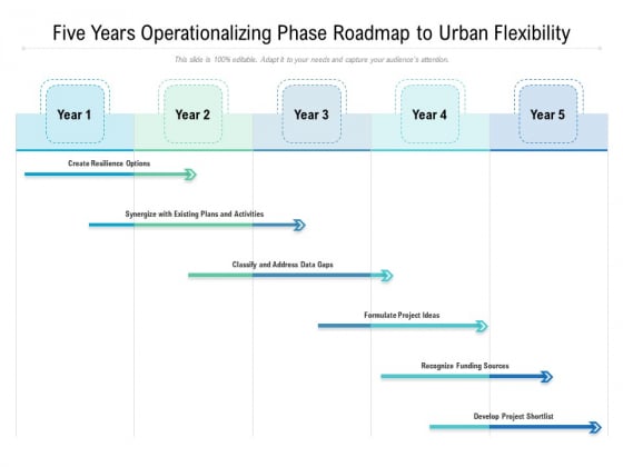 Five Years Operationalizing Phase Roadmap To Urban Flexibility Professional Five Years Operationalizing Phase Roadmap To Urban Flexibility Professional