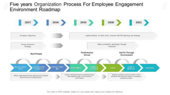 Five Years Organization Process For Employee Engagement Environment Roadmap Clipart PDF