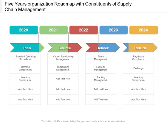 Five Years Organization Roadmap With Constituents Of Supply Chain Management Rules