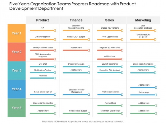 Five Years Organization Teams Progress Roadmap With Product Development Department Topics