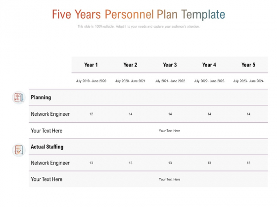 Five Years Personnel Plan Template Ppt PowerPoint Presentation Slides Graphic Tips