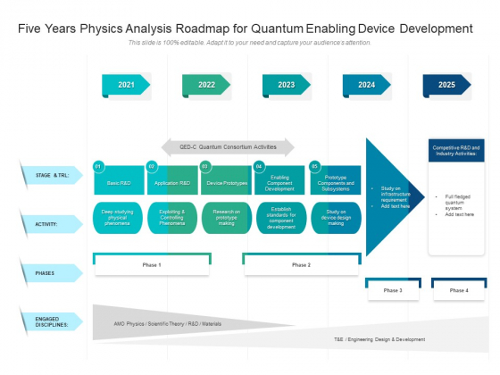 Five Years Physics Analysis Roadmap For Quantum Enabling Device Development Template Five Years Physics Analysis Roadmap For Quantum Enabling Device Development Template