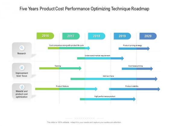 Five Years Product Cost Performance Optimizing Technique Roadmap ...