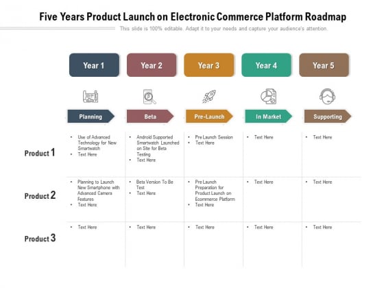 Five Years Product Launch On Electronic Commerce Platform Roadmap Rules Five Years Product Launch On Electronic Commerce Platform Roadmap Rules
