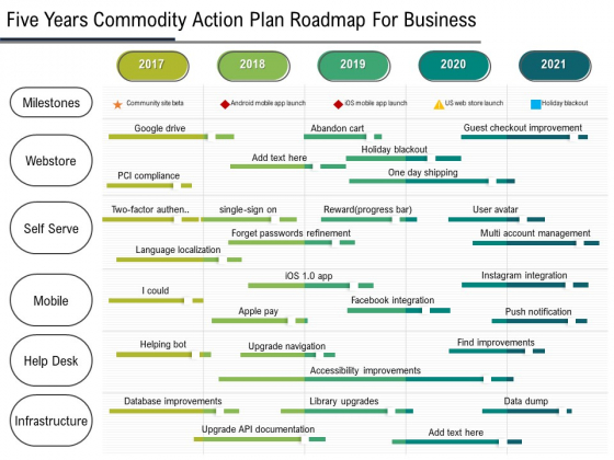 Five Years Product Strategy Roadmap For Business Summary Five Years Product Strategy Roadmap For Business Summary