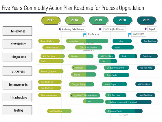 Five Years Product Strategy Roadmap For Process Upgradation Microsoft Five Years Product Strategy Roadmap For Process Upgradation Microsoft