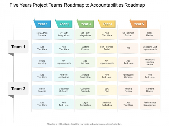 Five Years Project Teams Roadmap To Accountabilities Roadmap Summary