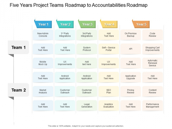 Five Years Project Teams Roadmap To Accountabilities Roadmap Summary Five Years Project Teams Roadmap To Accountabilities Roadmap Summary