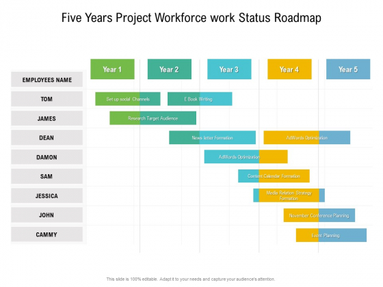 Five Years Project Workforce Work Status Roadmap Professional Five Years Project Workforce Work Status Roadmap Professional