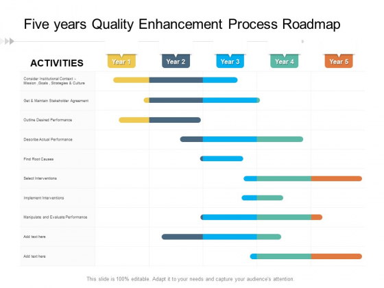 Five Years Quality Enhancement Process Roadmap Icons