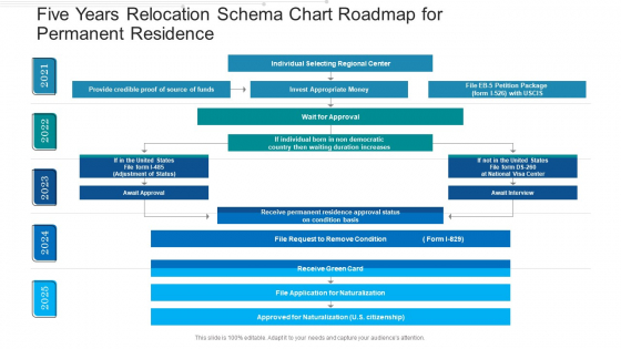Five Years Relocation Schema Chart Roadmap For Permanent Residence Graphics Five Years Relocation Schema Chart Roadmap For Permanent Residence Graphics