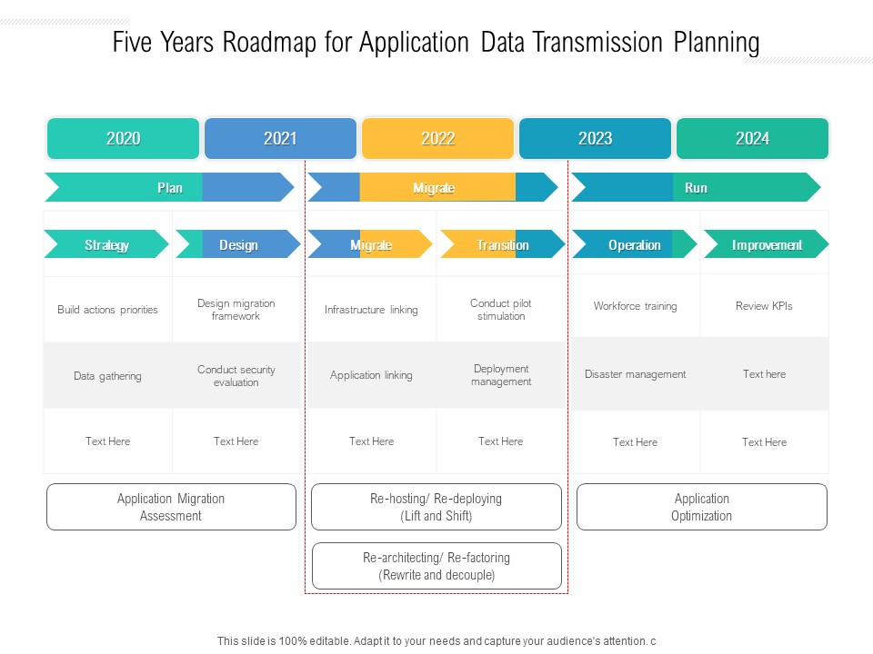Five Years Roadmap For Application Data Transmission Planning Rules ...