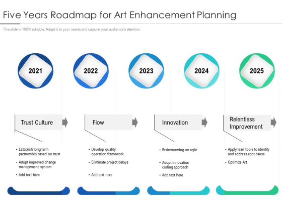 Five Years Roadmap For Art Enhancement Planning Introduction Five Years Roadmap For Art Enhancement Planning Introduction